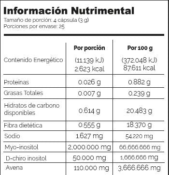 INOFEM 2050 (Myo- inositol) ZELÉ